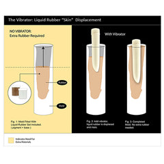 Clone-A-Willy Vibrator Penis Moulding Kit